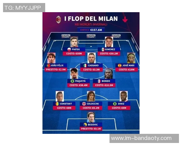 米兰冬窗引援最佳阵容揭晓伊布小贝领衔弟媳迪达克亚尔入选